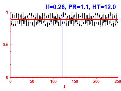 Survival probability